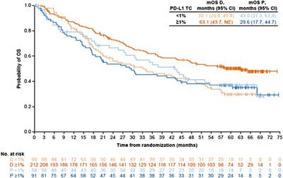 Seeing the Trees From the Forest: Challenges in Subgroup Analysis-Based Guidelines in Oncology